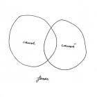 2 cercles qui se chevauchent